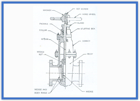 Sluice Valves